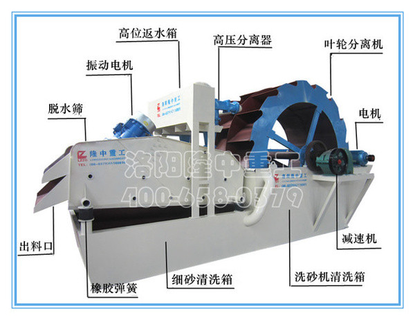 洗砂回收一體機(jī)