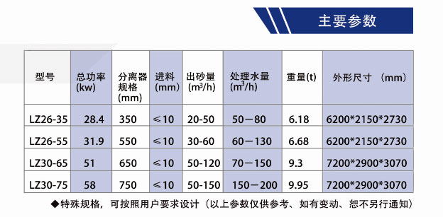 洗砂回收一體機技術(shù)參數(shù).jpg